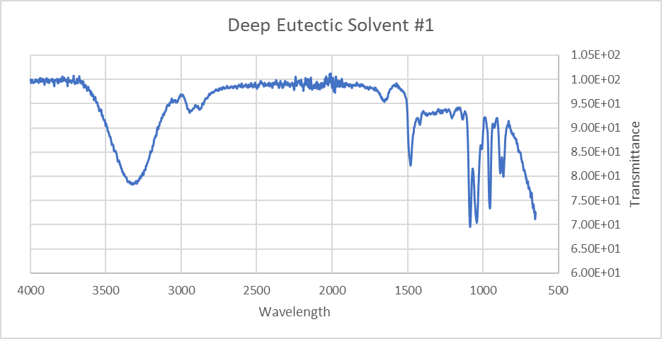 Please help identify all peaks on here, given this is a mix