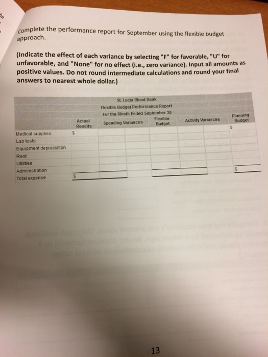  Complete the performance report for September using the flexible budget approach.