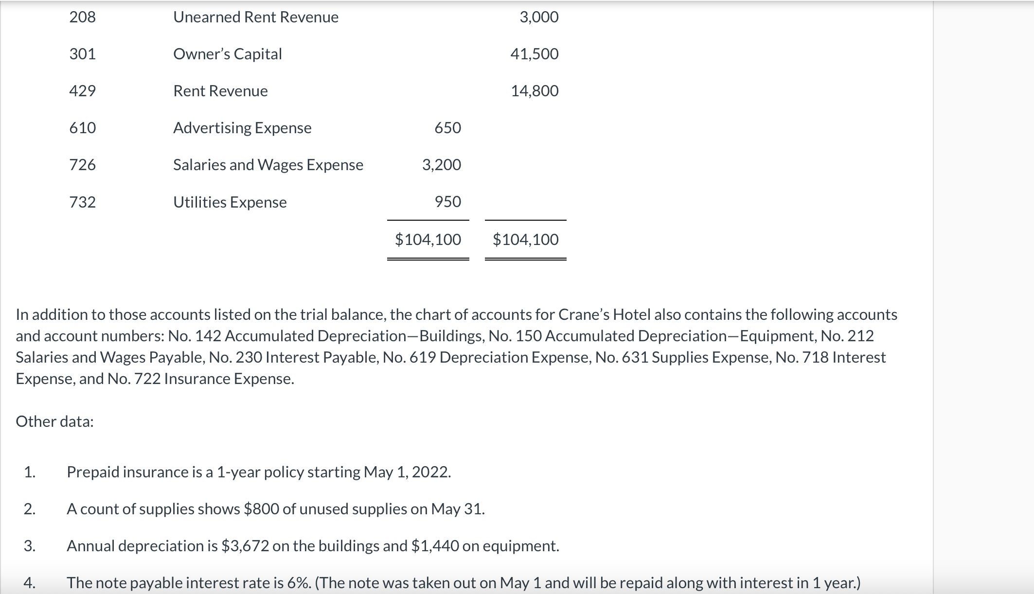 rate is 6%. (The note was taken out on May 1 and