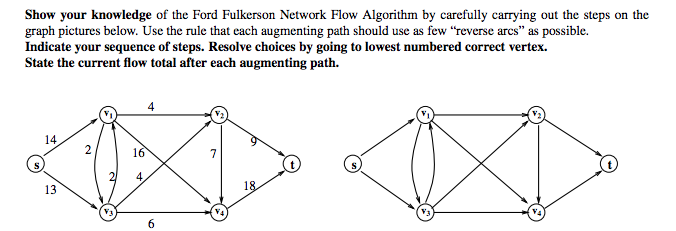 Show your knowledge of the Ford Fulkerson Network Flow Algorithm by