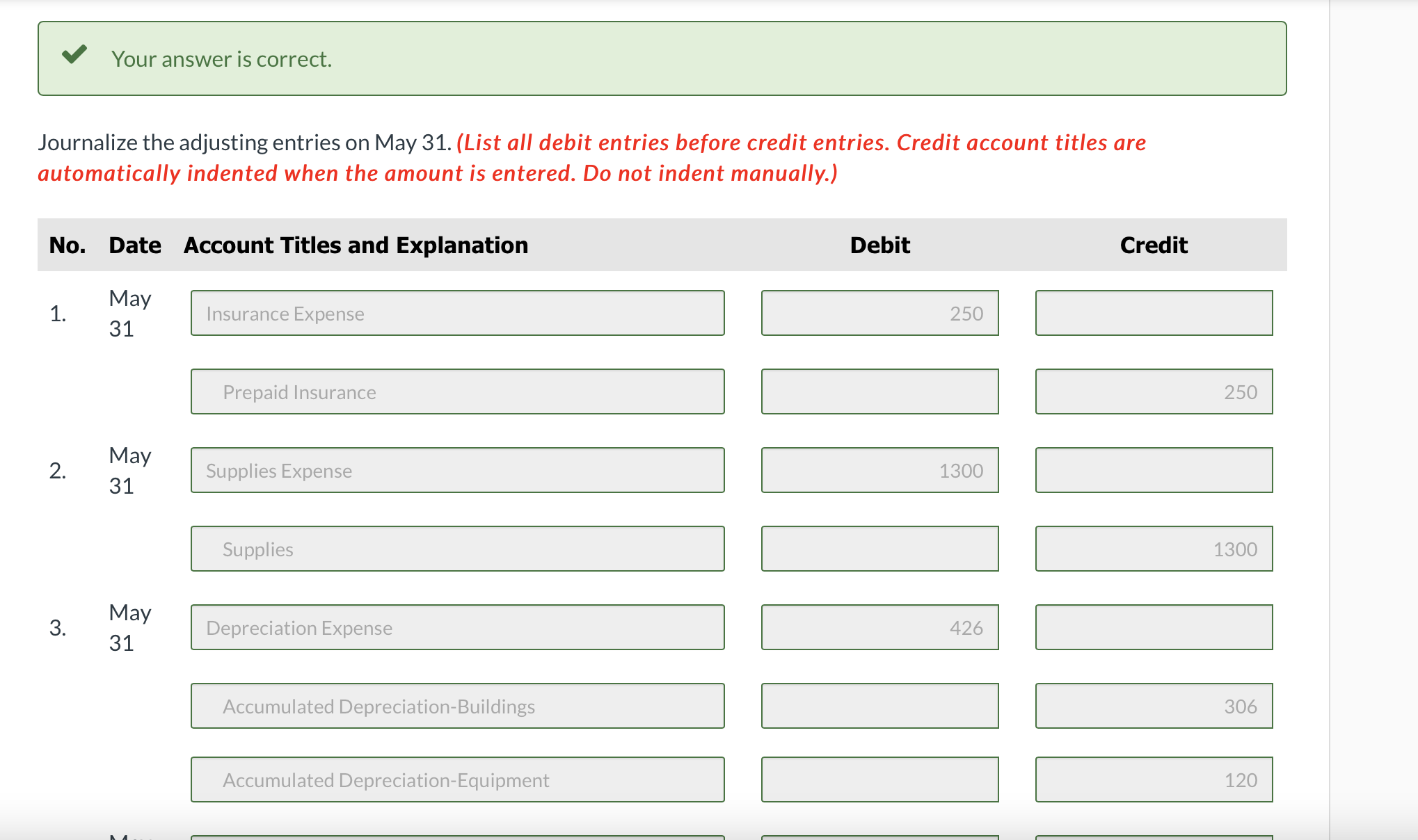 the unearned rent revenue has been earned. 6. Salaries and wages of