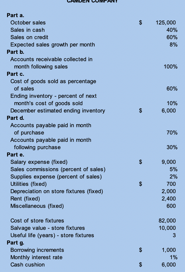 a good rating!!! 2nd picture is the data info :) CAMDEN COMPANY