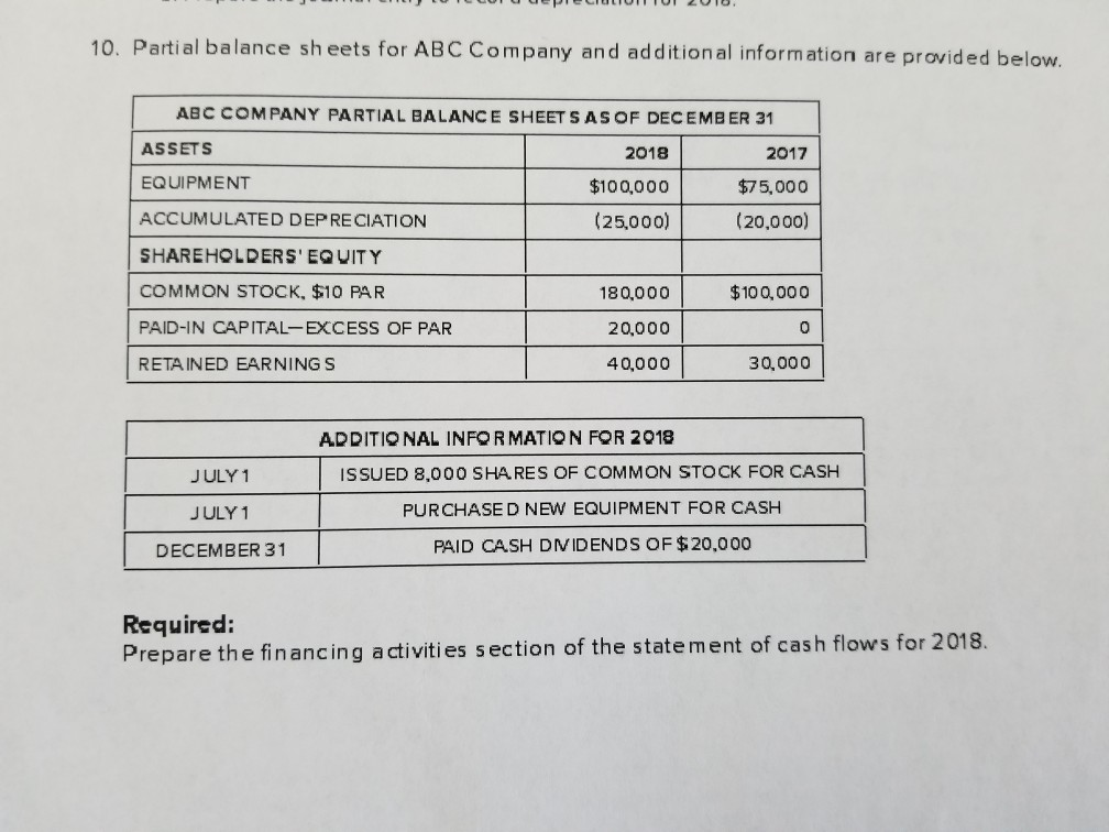 please answer question 10 10. Partial balance sheets for ABC Company