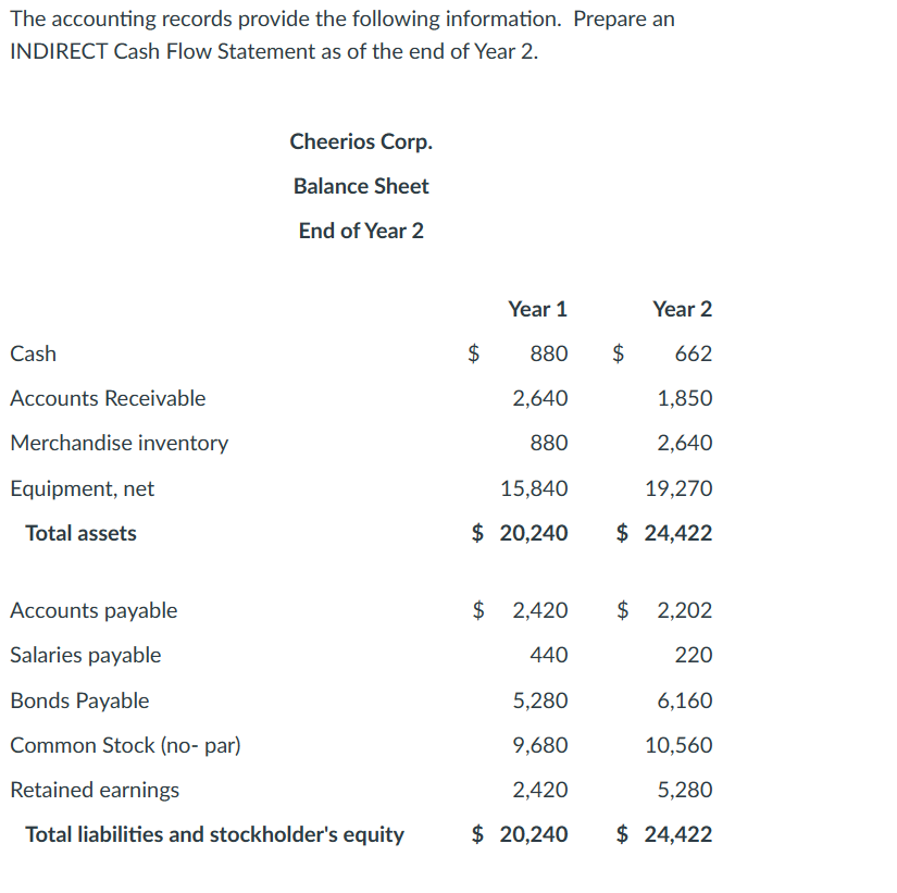 Need help with an indirect cash flow statement The accounting records provide