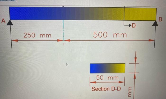 shown in the following figure. The load varies from 1050 N to