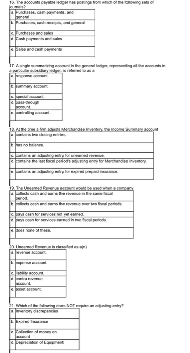 a business form prepared by the seller that lists the items shipped,