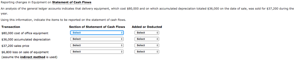  b below is the drop down for the statement of cash