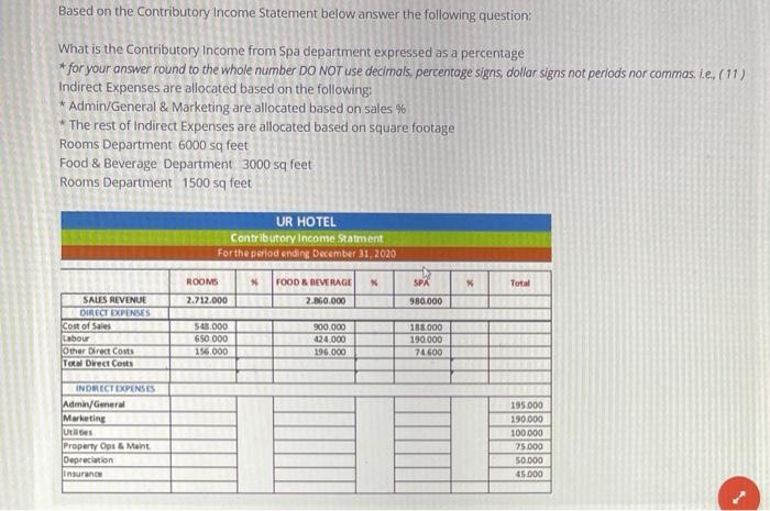  Based on the Contributory Income Statement below answer the following question: