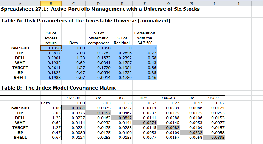 Make up new alpha forecasts and replace those in Spreadsheet 27.1. Find
