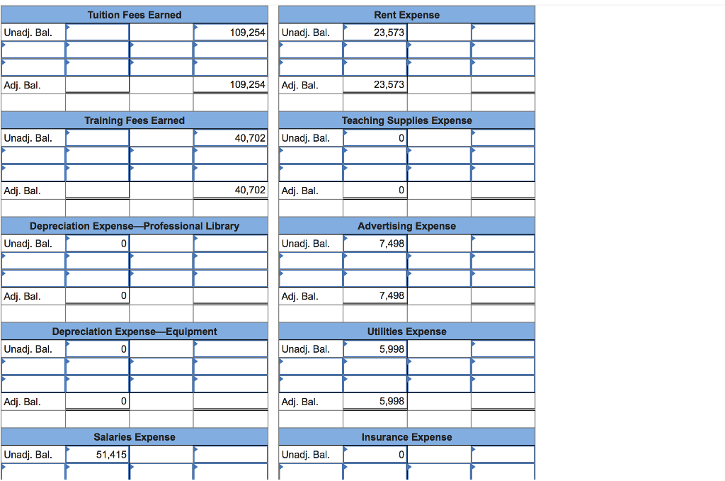 unearned revenues in balance sheet accounts. Descriptions of items a through h