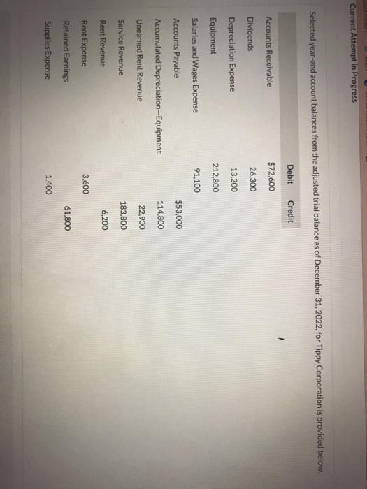  Current Attempt in Progress Selected year-end account balances from the adjusted