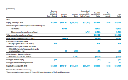 other income, income from continuing operations before tazed, provision for income taxes,