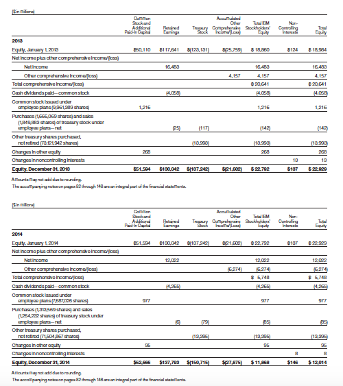 income from continuing operatings, loss from discontinued operations, and net income. 