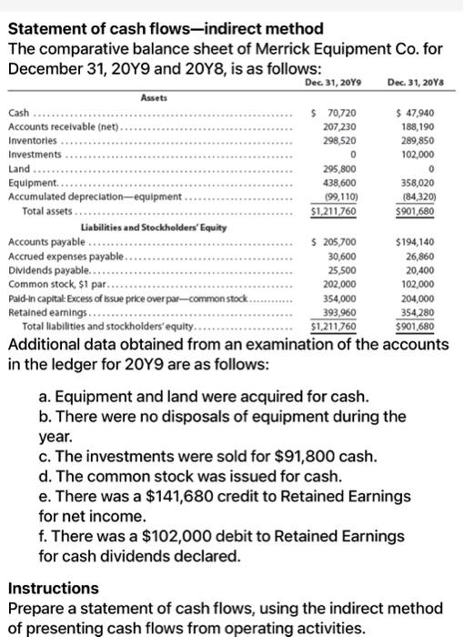  0 0 Statement of cash flows-indirect method The comparative balance sheet