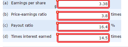 stock outstanding January 1, 2014, was 27,100 shares, and 35,500 shares were