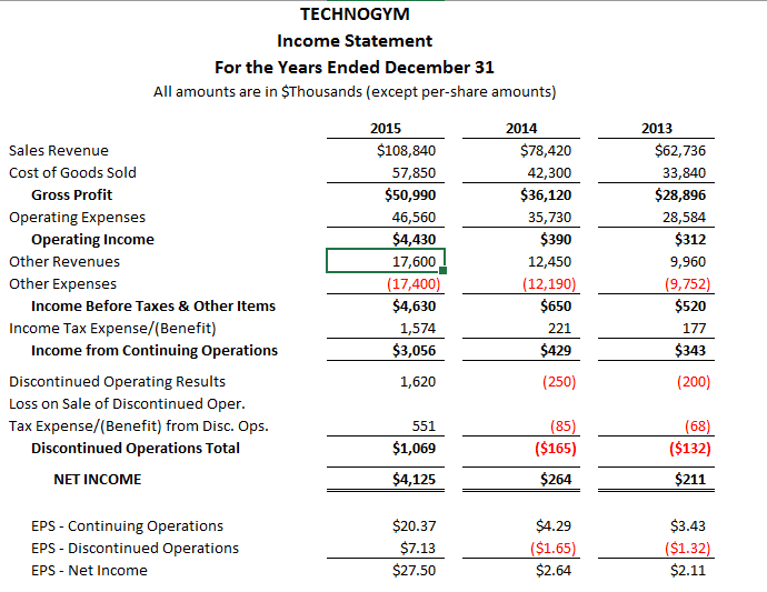 Using the following information complete a memo to Mr. Techo TECHNOGYM Income