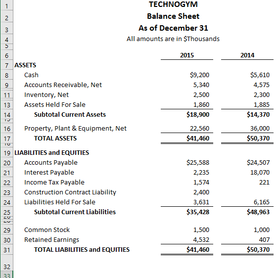 Statement For the Years Ended December 31 All amounts are in SThousands