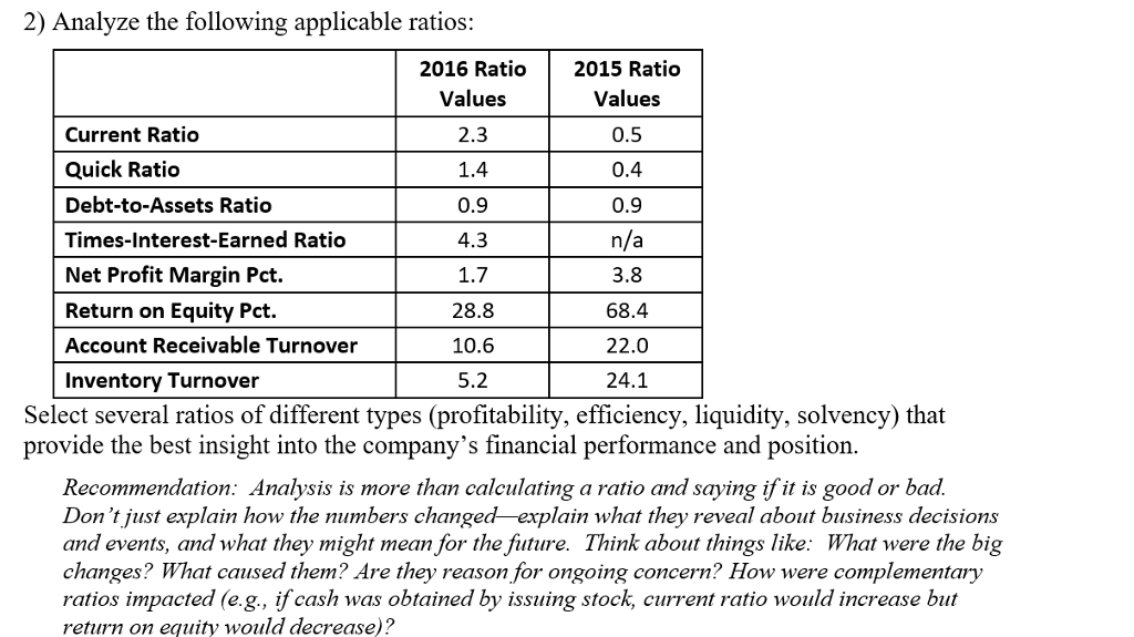 $650 221 $429 (250) Sales Revenue Cost of Goods Sold $62,736 33,840