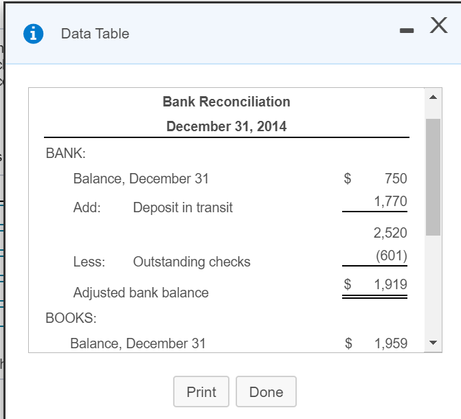 the monthly bank statement at December 31 from Citizen National Bank, and