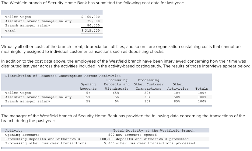  Required: 1. Compute the activity rates for the activity-based costing system.