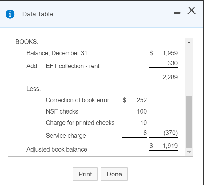the statement shows an ending balance of $750. Listed on the statement