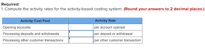 (Round your answers to 2 decimal places.) Activity Cost Pool Opening accounts