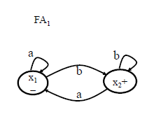 Let L1 be the language accepted by FA1 (a) Using the algorithm