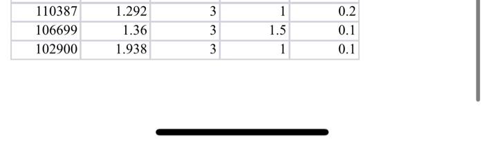 use estimates from a multiple regression model to help prospective sellers determine