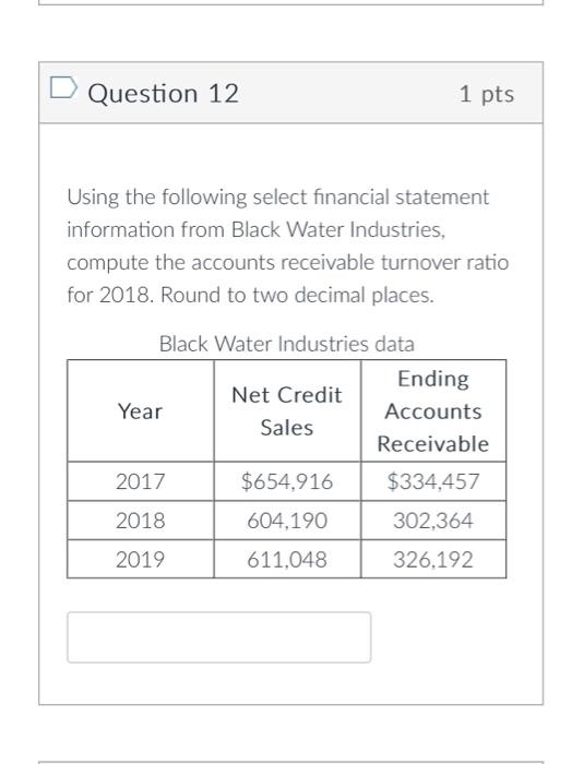  Using the following select financial statement information from Black Water Industries,