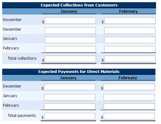 Problem 9-4A Colter Company prepares monthly cash budgets. Relevant data from operating