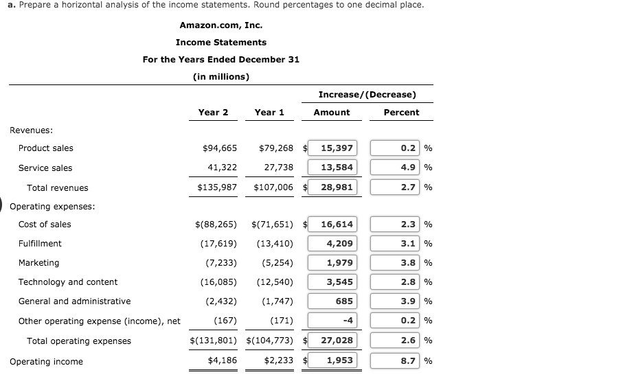 Inc. (AMZN) is the largest Internet retailer in the United States. Amazon's