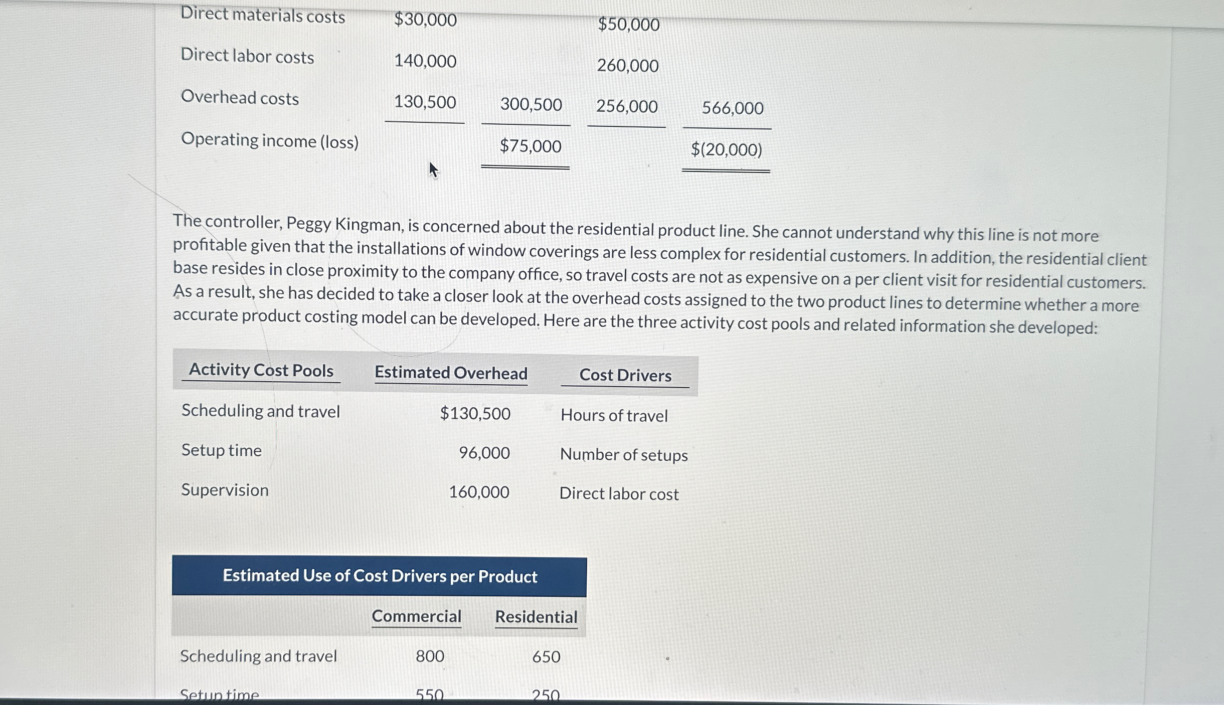  \table[[Direct materials costs,$30,000,,$50,000,],[Direct labor costs,140,000,,260,000,],[Overhead costs,130,500,300,500,256,000,566,000],[Operating income (loss),,$75,000,,$(20,000) 