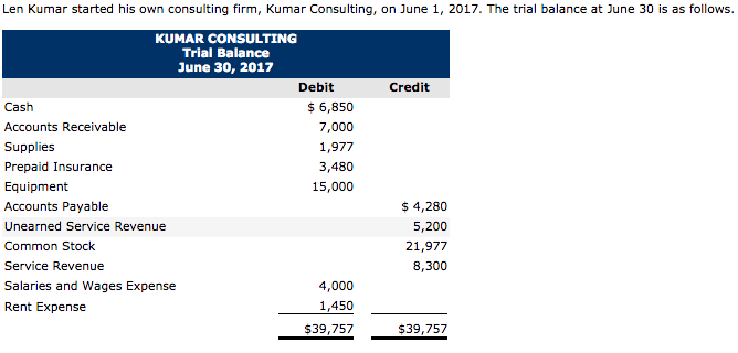 Len Kumar started his own consulting firm, Kumar Consulting, on June