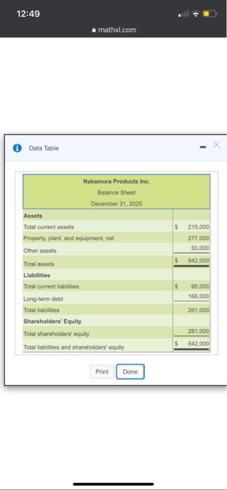 sheet. Determine the component percentages of the western Click the icon to