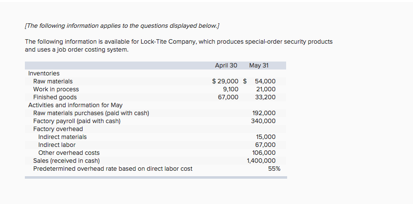  1. Direct labor usage. 2. Indirect labor usage. 3. Total payroll