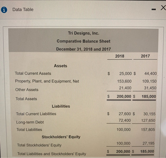  i Data Table Tri Designs, Inc. Comparative Balance Sheet December 31,