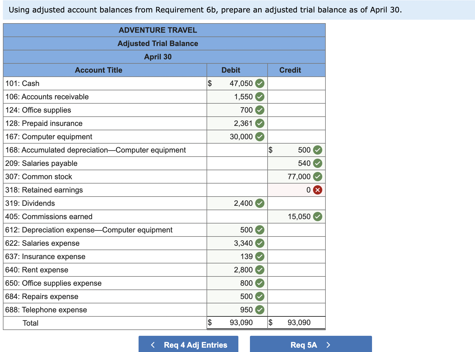 tab, using April 30 Adj. as the date not round intermediate calculations
