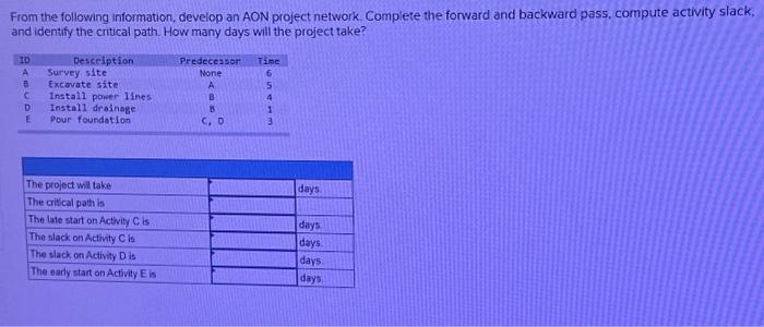  From the following information, develop an AON project network. Complete the