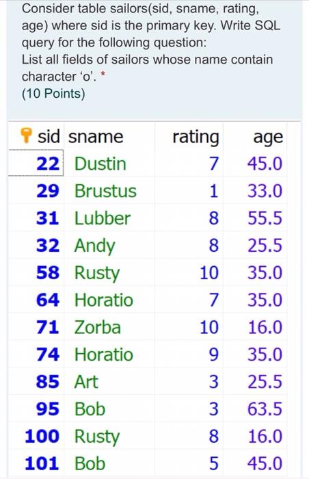 Consider table sailors(sid, sname, rating, age) where sid is the primary