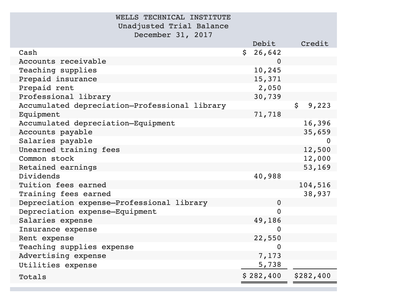 financial statements LO P1, P2, P3 [The following information applies to the