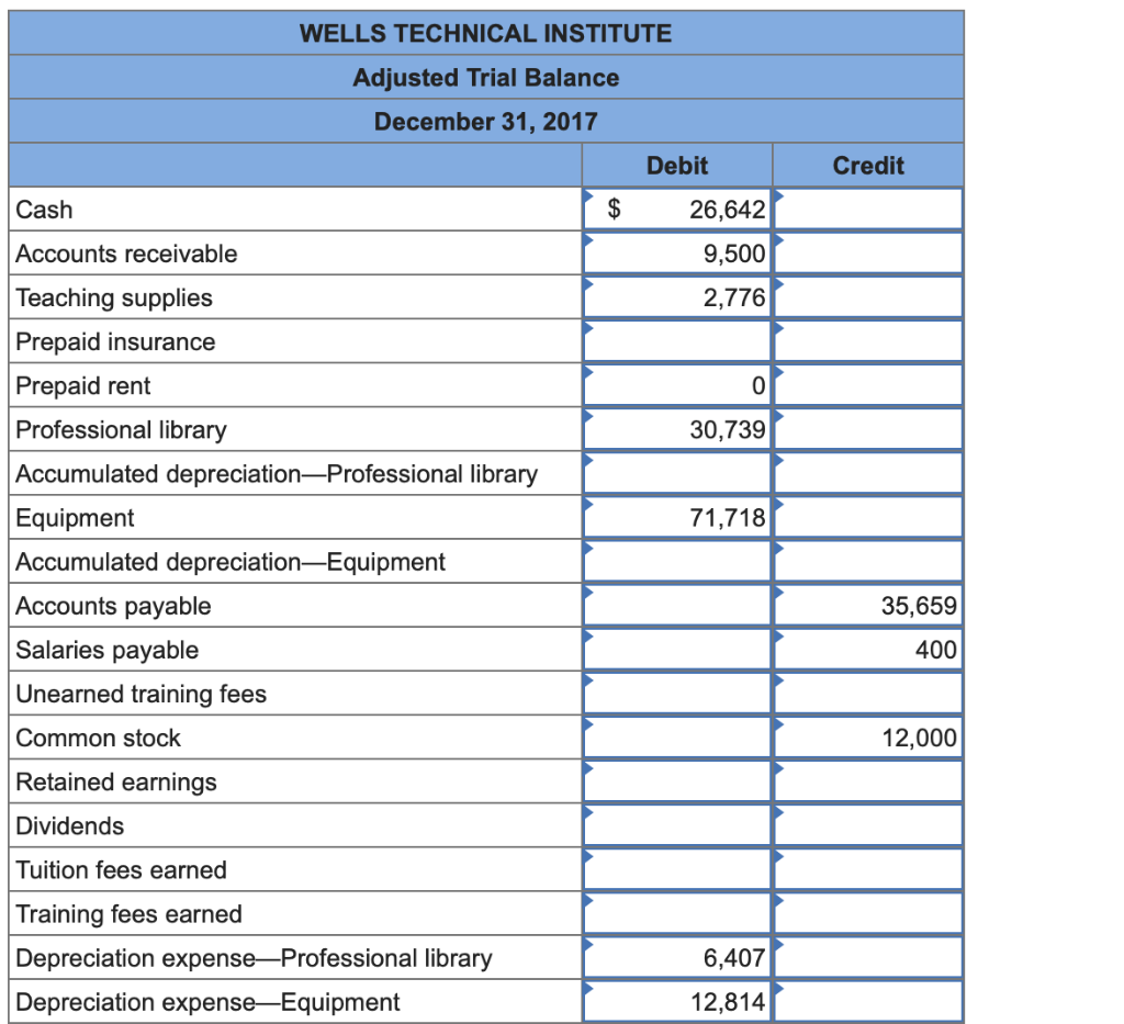 WTI also offers training to groups in off-site locations. Its unadjusted trial