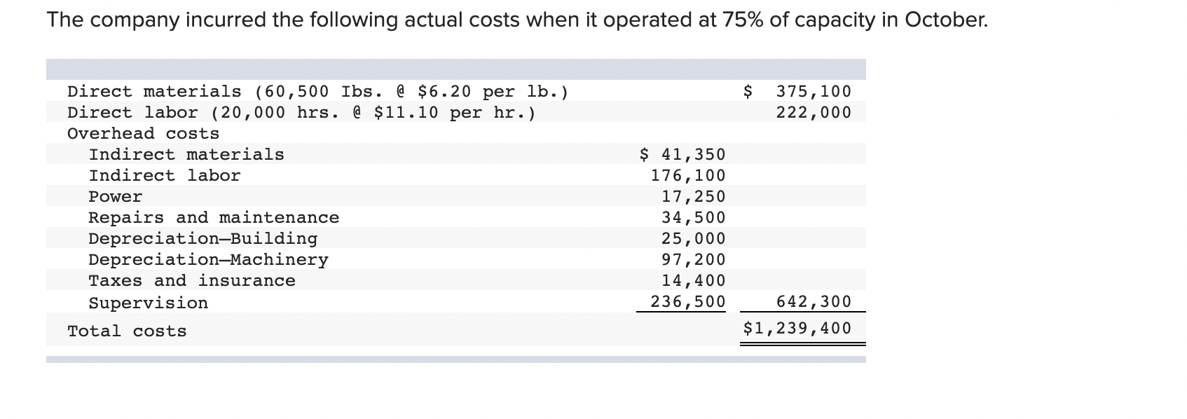 08-3A Flexible budget preparation; computation of materials, labor, and overhead variances; and