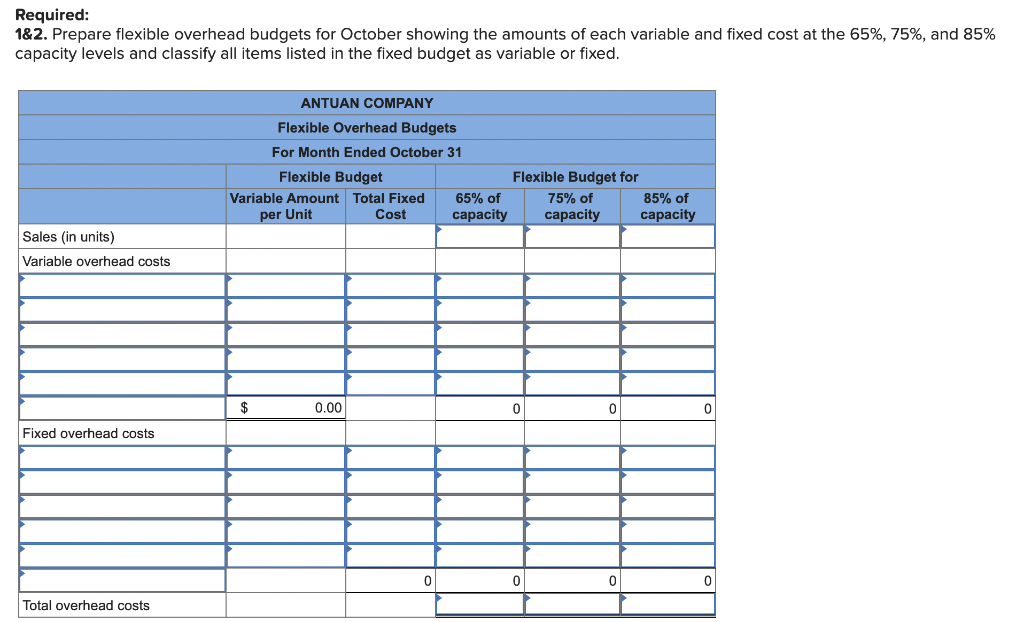 overhead variance report LO P1, P2, P3, P4 [The following information applies