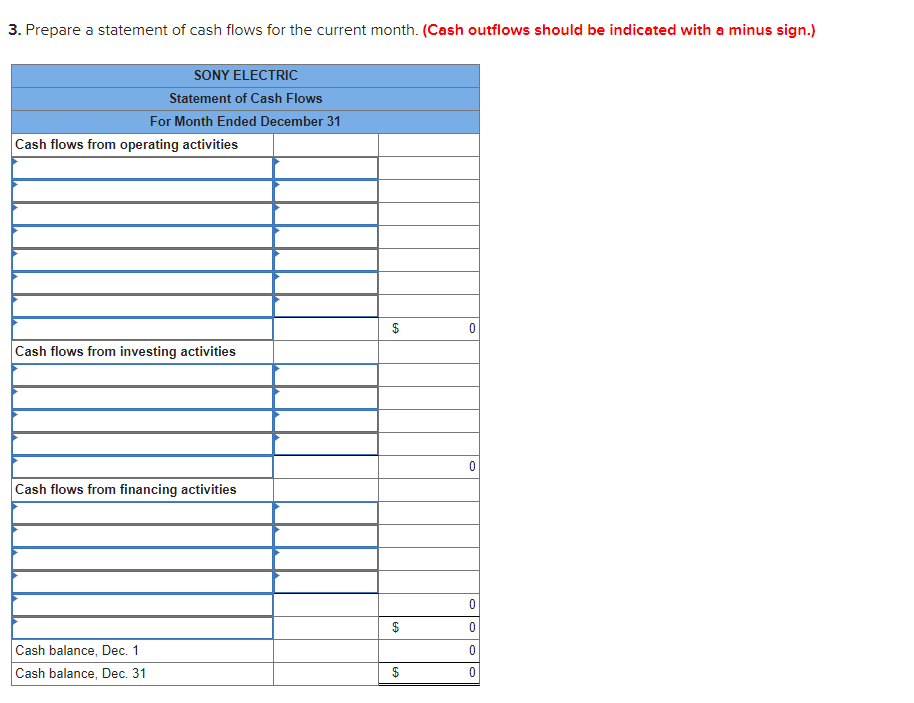 December. Dec. 1 Sanyu Sony transferred $65,000 cash from a personal savings