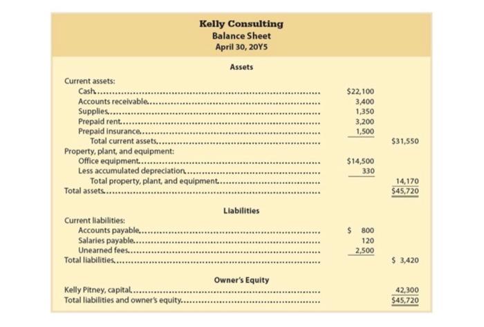 your workbook (excel file) and rename the sheets: IS, OE and BS.