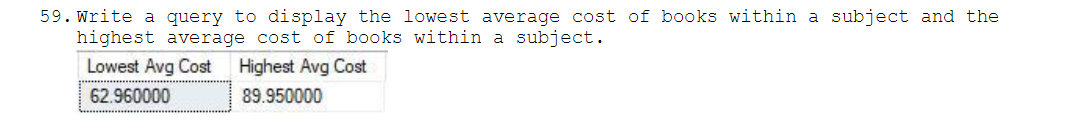 books within a subject and the highest average cost of books within