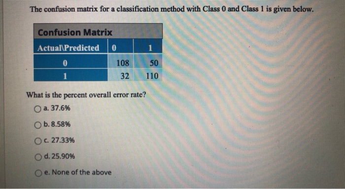  The confusion matrix for a classification method with Class 0 and