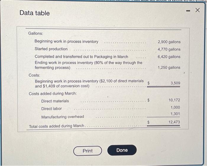 Fermenting Department. 2. Summarize the flow of physical units and compute the