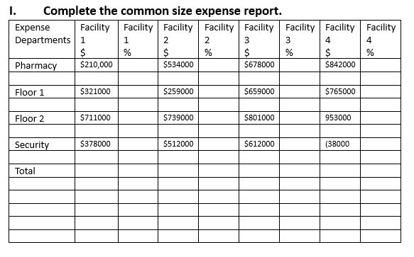 Complete the common size expense report