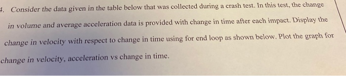 Using Matlab 4. Consider the data given in the table below that